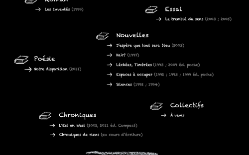 Bibliographie présente sur le site, Chroniques de riens. 