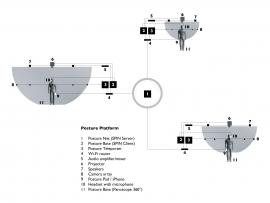 Courchesne, Luc. 2011. «Diagram Posture Plateform»